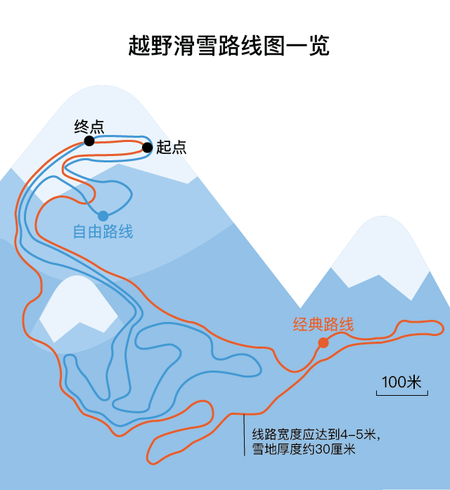 越野滑雪赛场图