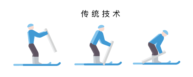 越野滑雪传统技术
