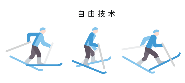 越野滑雪自由技术